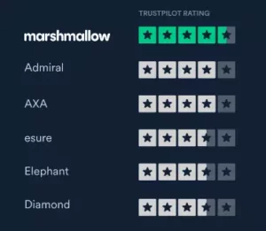 marshmallow trustpilot rating