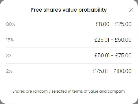 free shares value probability